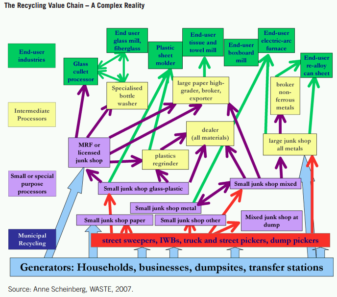 recycling-value-chain