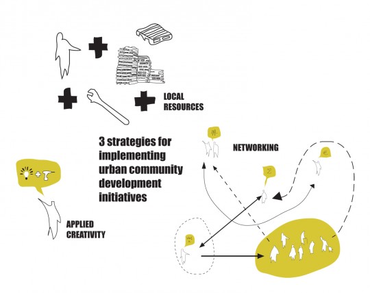 esquema estrategias Dossier aB ING