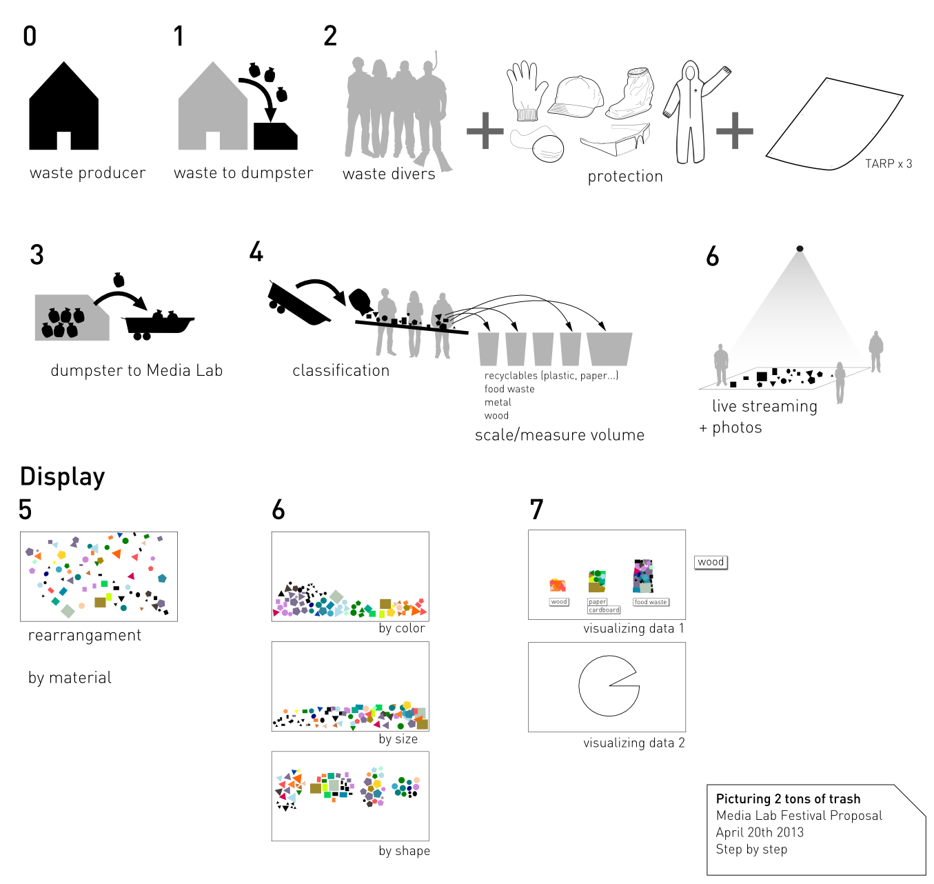 Auditoría pública de basura en el MIT Media Lab Festival